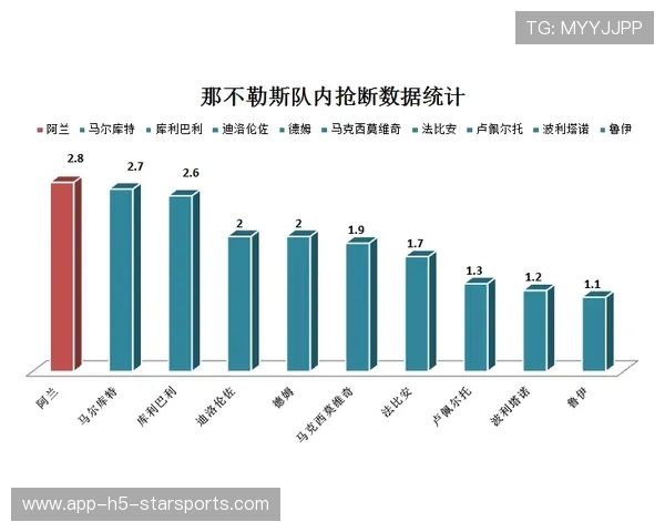 攻守效率：阿拉维斯数据专稿