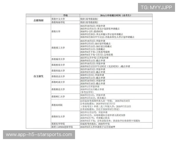 港城大退出高考统招，内地“港校”报名火爆引热议