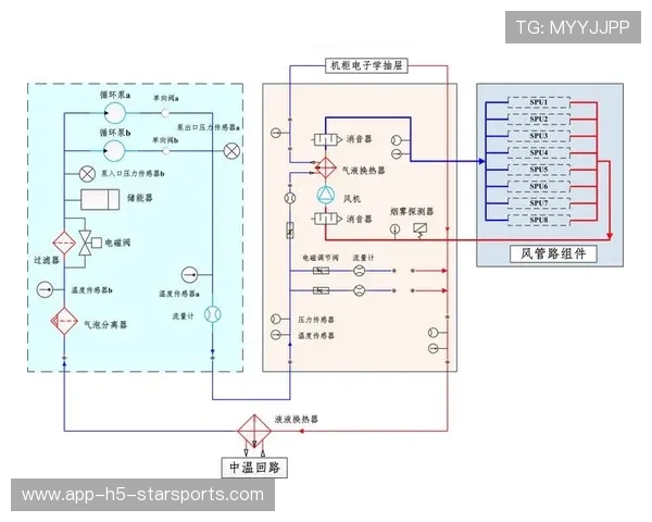 动力单元热管理系统对复杂赛道长期稳定性的支撑（440 ）