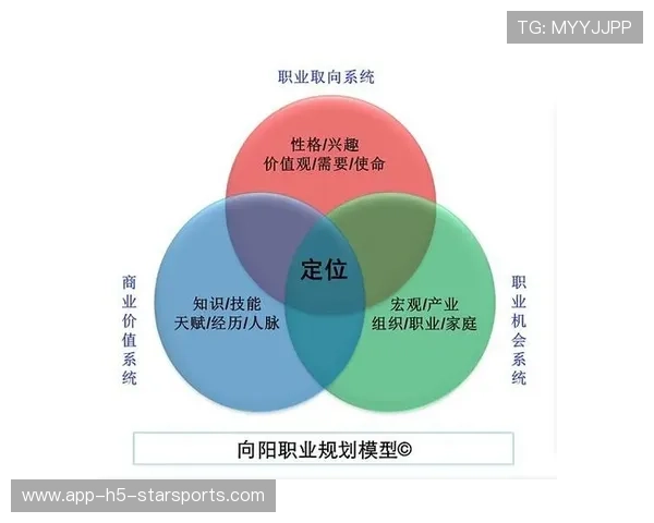 职业选手的职业规划模型建设路径